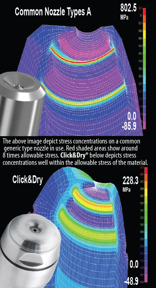 Compare the pressure between a common spray nozzle type A versus a Click&Dry Spray Dry Nozzle