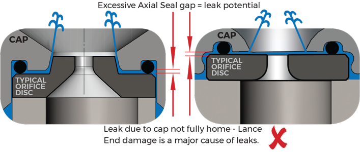 common orifice axial compression seals